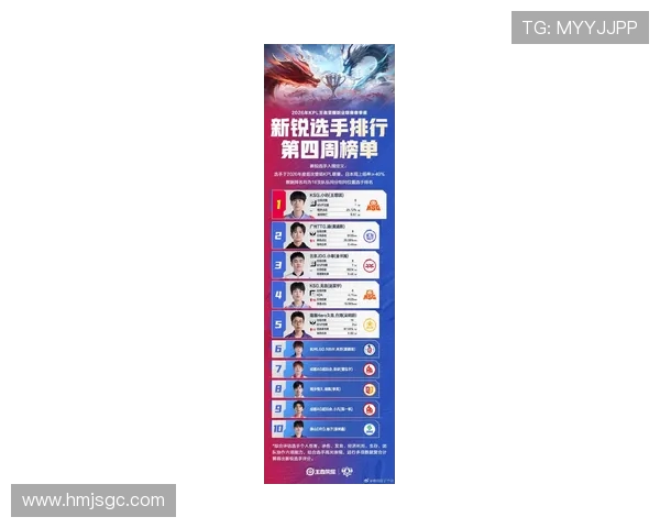 最新CSGO战队节奏排行榜揭晓IG战队稳居第一名